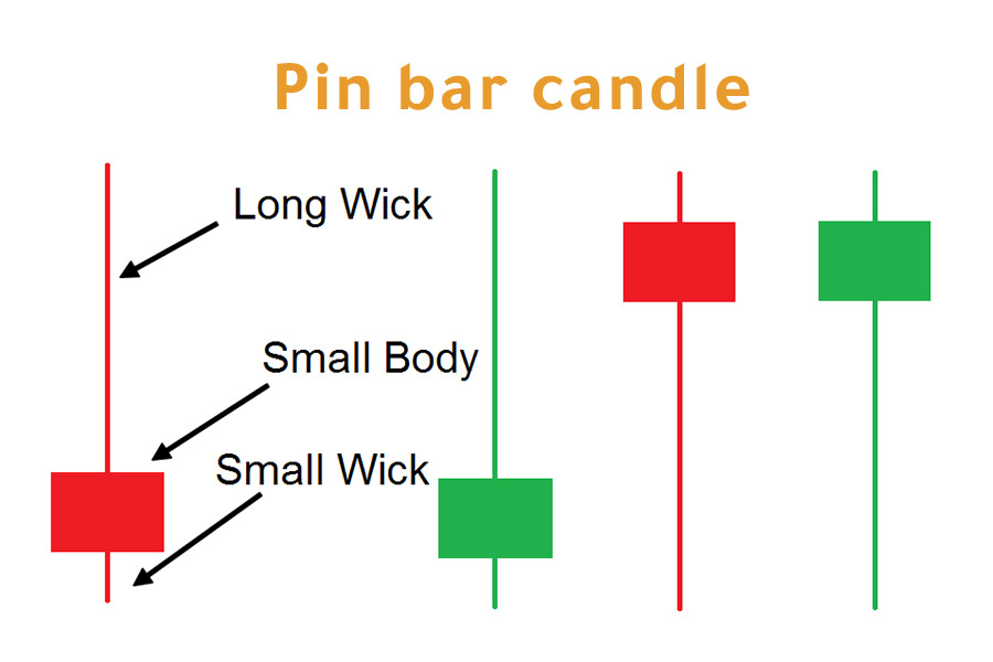 شمعة Pin Bar