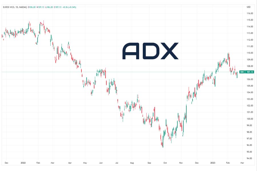 متوسط مؤشر الاتجاه (ADX)